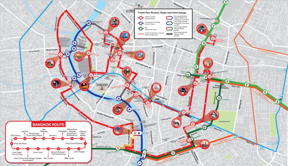 Bangkok: Hop-On Hop-Off Bus with 24, 48 or 72-Hour Validity - How the GPS audio guide makes your ride easier